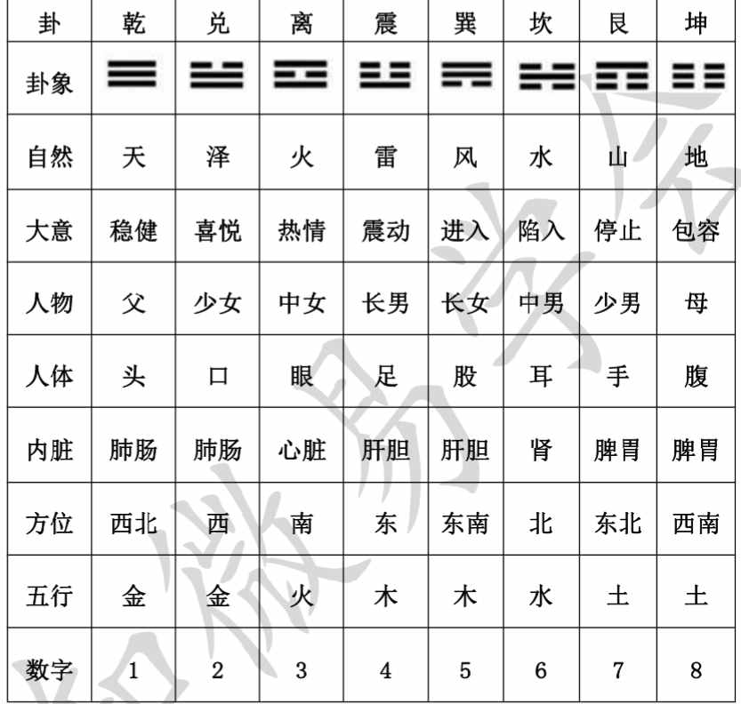六爻 基礎(chǔ)篇一