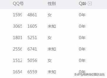無(wú)需手機(jī)號(hào)注冊(cè)QQ號(hào)方法分享