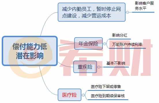 2021年壽險保險公司十大排名