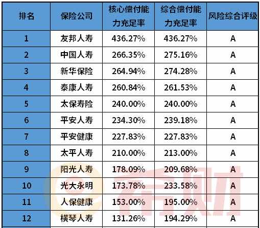 2021年壽險保險公司十大排名