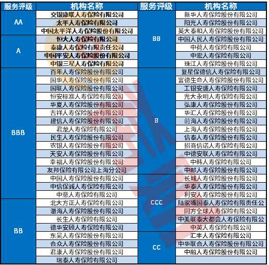 2021年壽險保險公司十大排名