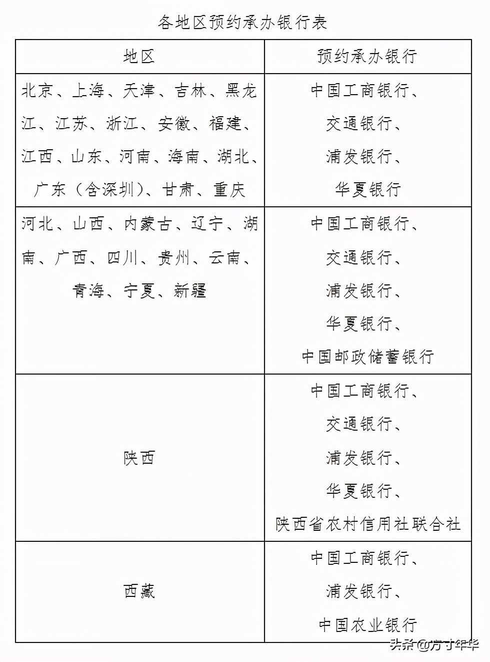牛年紀(jì)念幣公告發(fā)布，1月22日晚開(kāi)始預(yù)約，分兩批七家銀行預(yù)約