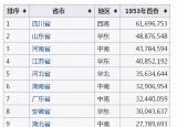 人口普查多少年一次（七次人口普查介紹）