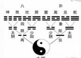 六爻在線排卦（六爻 基礎(chǔ)篇一）