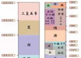 朝代順序排列（朝代大全歷代皇帝大全）