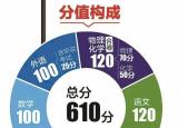 深圳中考總分（深圳新中考方案出臺）