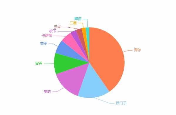 如何選購好冰箱？別聽行內(nèi)人說得“天花亂墜”，認(rèn)準(zhǔn)這幾點(diǎn)就夠了