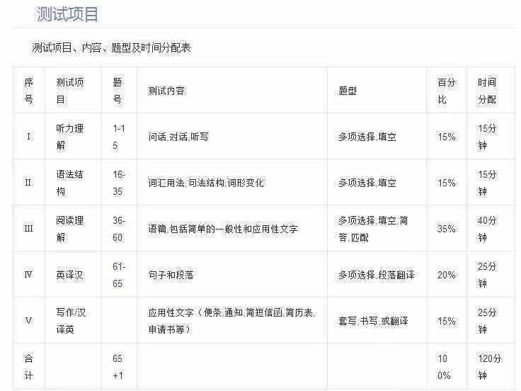 英語B級考試做題技巧