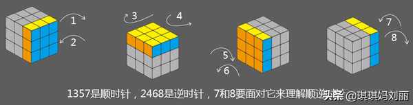 簡(jiǎn)單的魔方教程，8個(gè)動(dòng)作8個(gè)公式，幼兒園小朋友都能學(xué)會(huì)