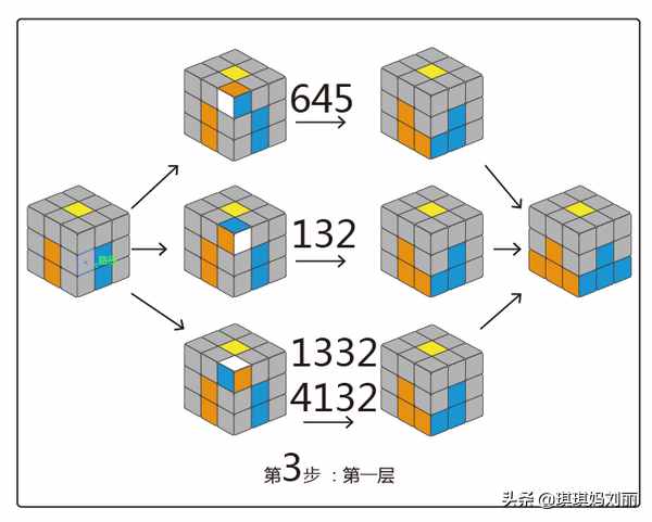 簡(jiǎn)單的魔方教程，8個(gè)動(dòng)作8個(gè)公式，幼兒園小朋友都能學(xué)會(huì)