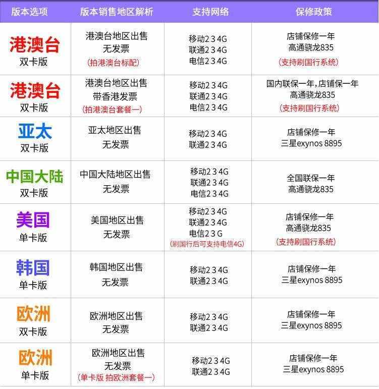 行貨與水貨 and 真貨與高仿