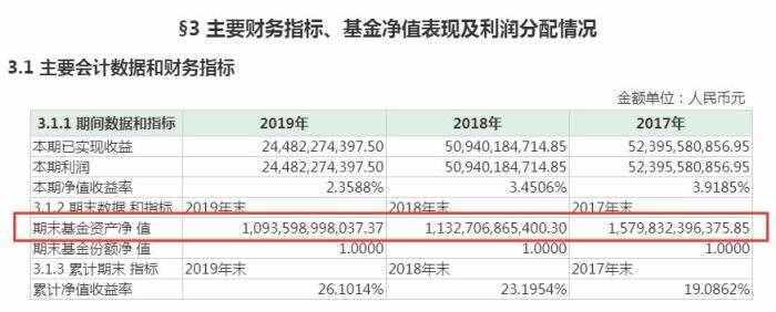 余額寶收益率持續(xù)走低：不敵銀行定期，被微信碾壓？