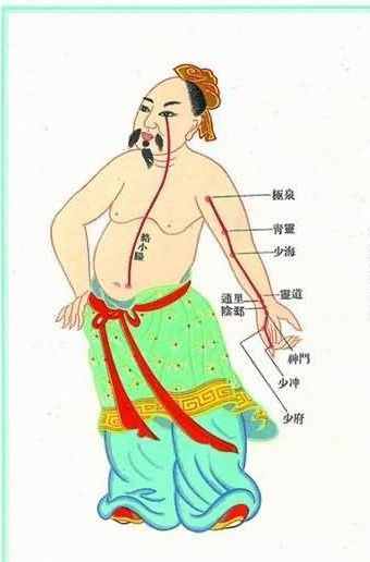 白話解讀“十四正經(jīng)”的循行路線