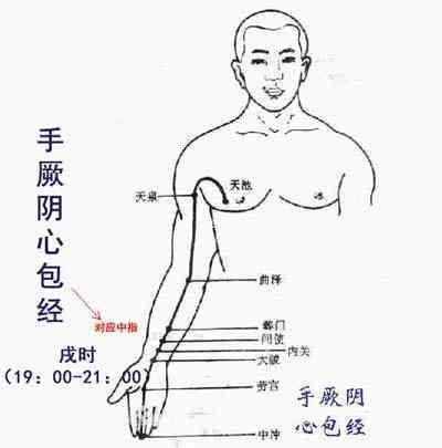 白話解讀“十四正經(jīng)”的循行路線