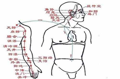 白話解讀“十四正經(jīng)”的循行路線