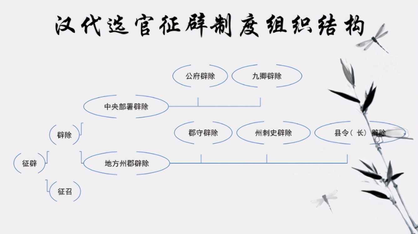 儒者宗董仲舒——秦漢歷史人物評(píng)析之四十七