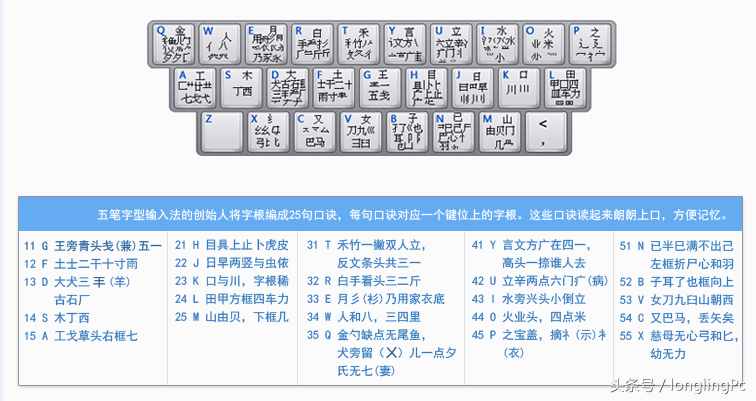 電腦初學(xué)者怎樣學(xué)好五筆輸入法？