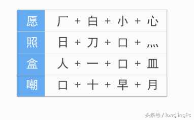 電腦初學(xué)者怎樣學(xué)好五筆輸入法？