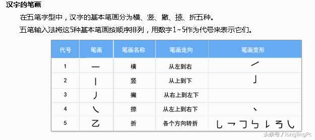 電腦初學(xué)者怎樣學(xué)好五筆輸入法？