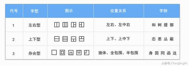 電腦初學(xué)者怎樣學(xué)好五筆輸入法？