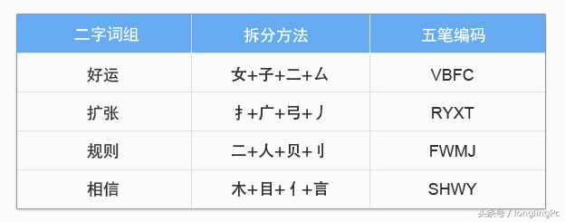 電腦初學(xué)者怎樣學(xué)好五筆輸入法？