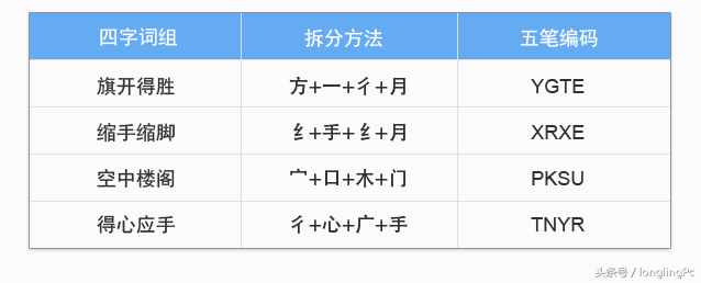 電腦初學(xué)者怎樣學(xué)好五筆輸入法？