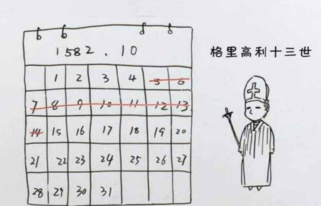 1582年10月份怎么了？為何故意去掉10天？