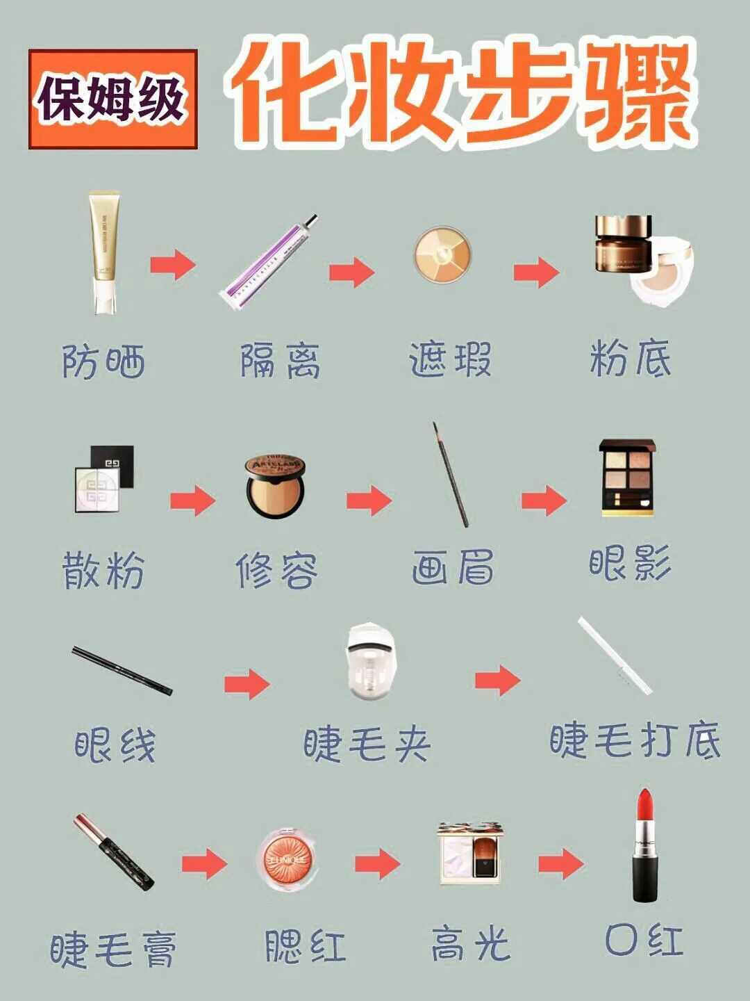 新手必備基礎化妝步驟 