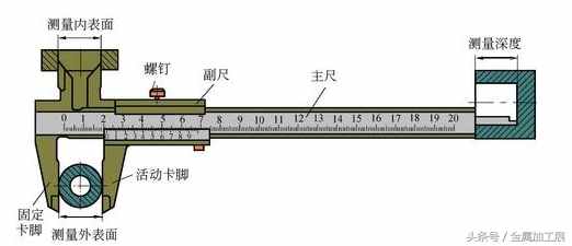 游標(biāo)卡尺到底該怎么讀數(shù)，你懂嗎