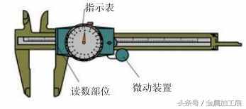 游標(biāo)卡尺到底該怎么讀數(shù)，你懂嗎