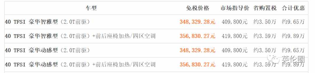 留學(xué)生回國(guó)免稅車攻略！曾經(jīng)有22萬擺在面前，我卻不知道怎么省...