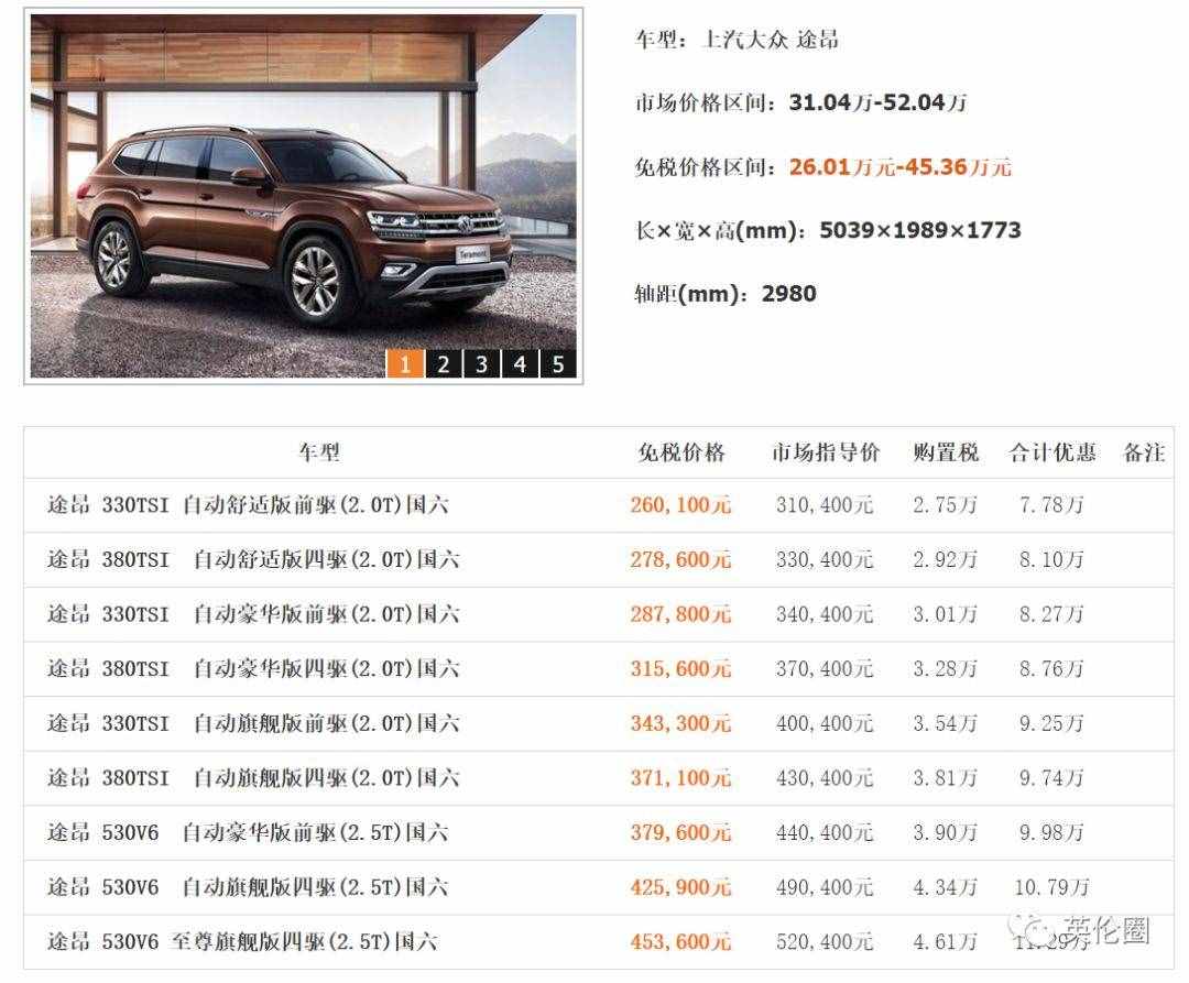 留學(xué)生回國(guó)免稅車攻略！曾經(jīng)有22萬擺在面前，我卻不知道怎么省...