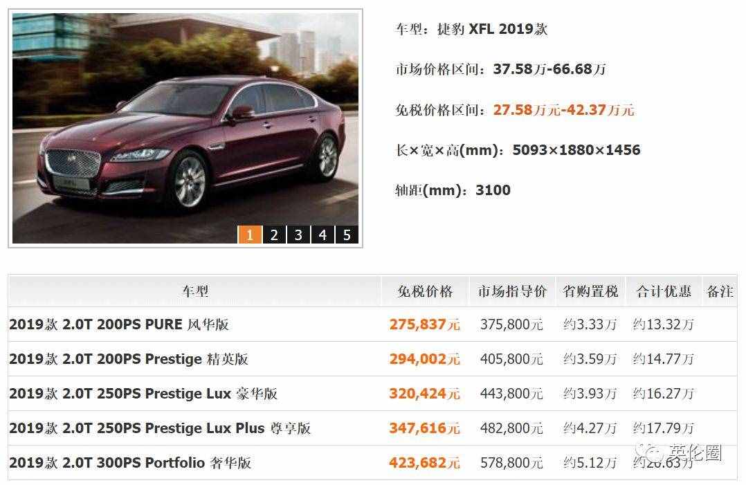 留學(xué)生回國(guó)免稅車攻略！曾經(jīng)有22萬擺在面前，我卻不知道怎么省...