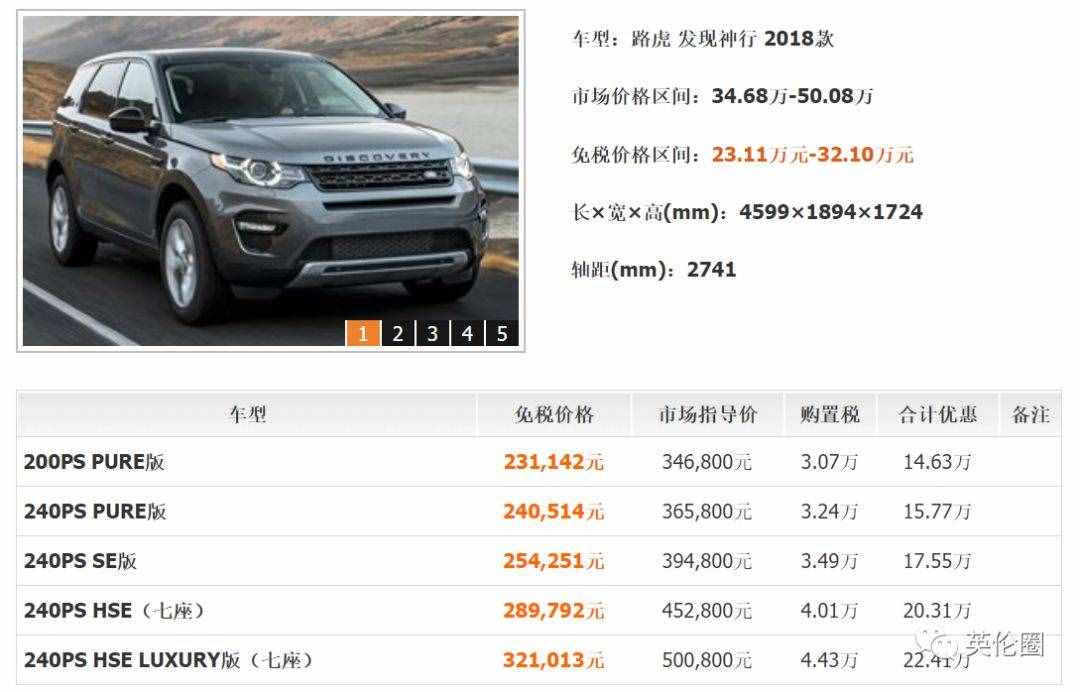 留學(xué)生回國(guó)免稅車攻略！曾經(jīng)有22萬擺在面前，我卻不知道怎么省...