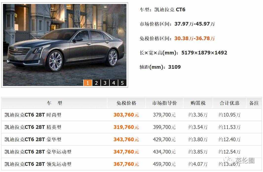 留學(xué)生回國(guó)免稅車攻略！曾經(jīng)有22萬擺在面前，我卻不知道怎么省...
