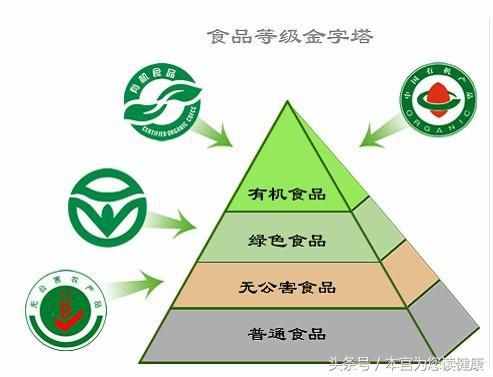 到底什么是有機食品？我們有沒有必要吃？