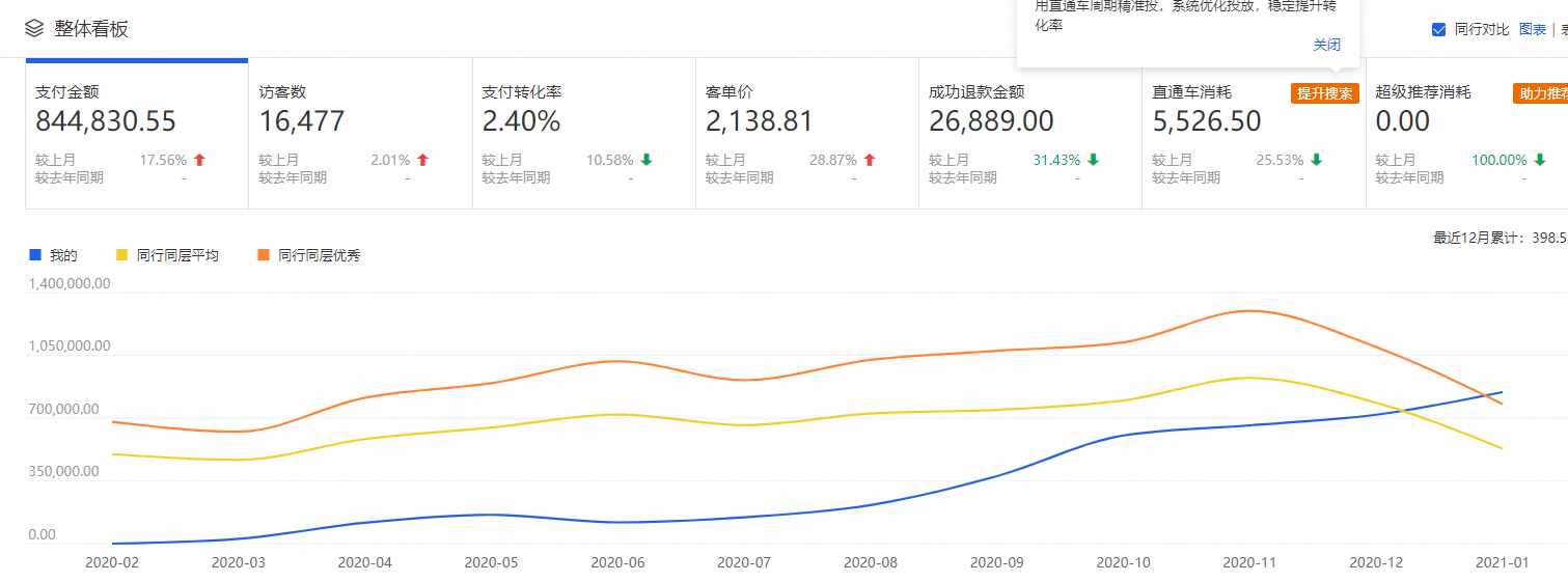 一個電商運營者告訴你，在淘寶上他們是怎么賺錢的