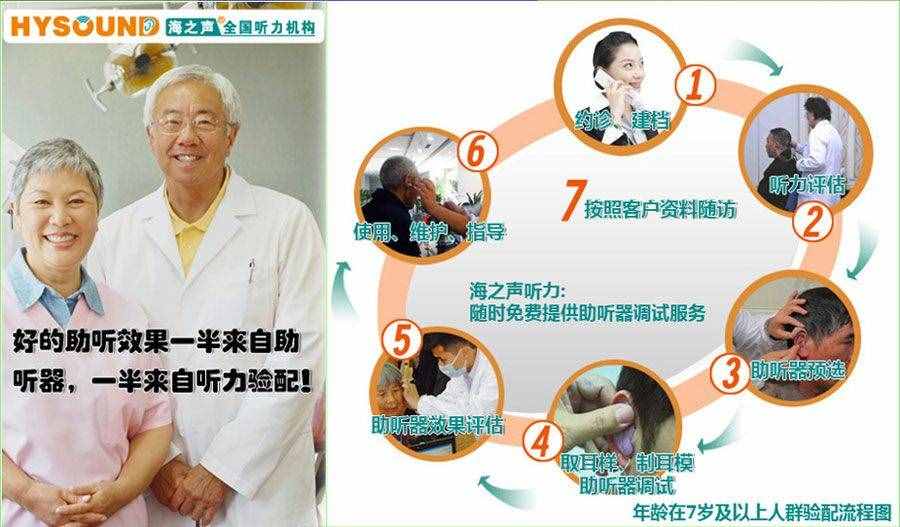 助聽器什么品牌好呢