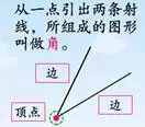 人教版數(shù)學(xué)四年級(jí)上冊(cè)知識(shí)點(diǎn)