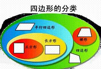 人教版數(shù)學(xué)四年級(jí)上冊(cè)知識(shí)點(diǎn)