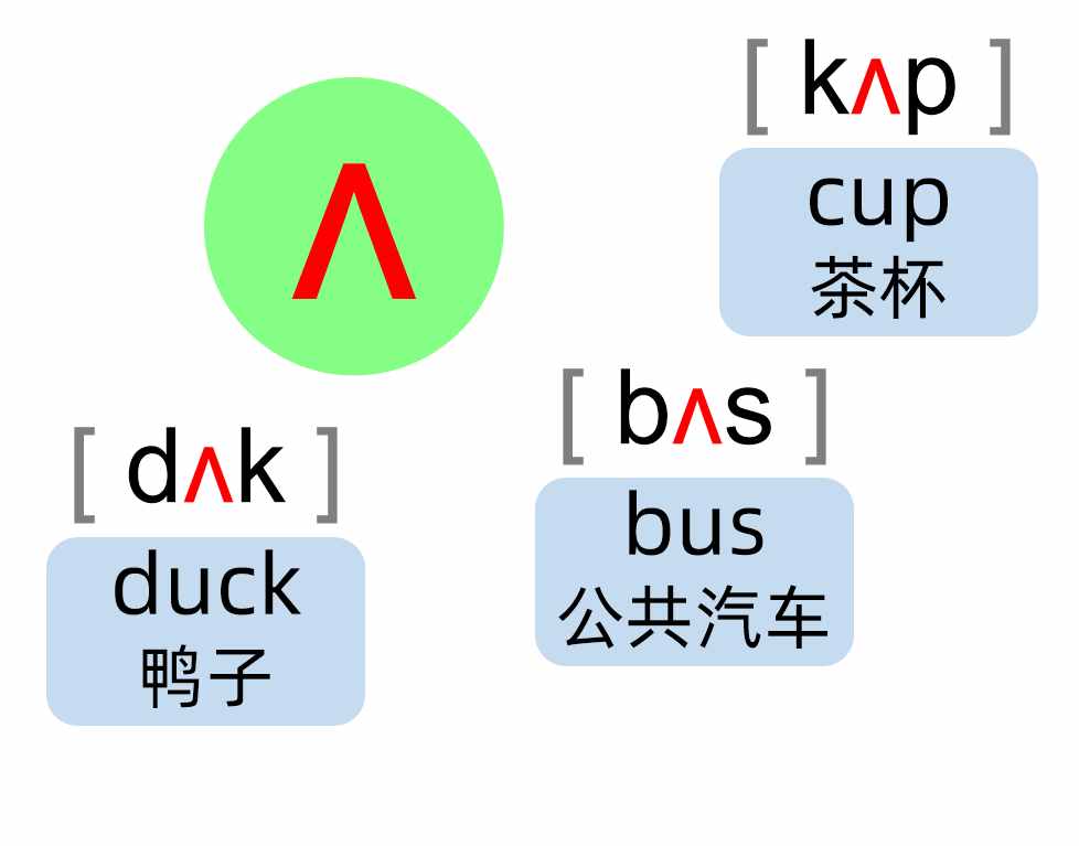 英語(yǔ)音標(biāo)88分好資料，這20個(gè)音標(biāo)叫元音，朗讀單詞更好學(xué)