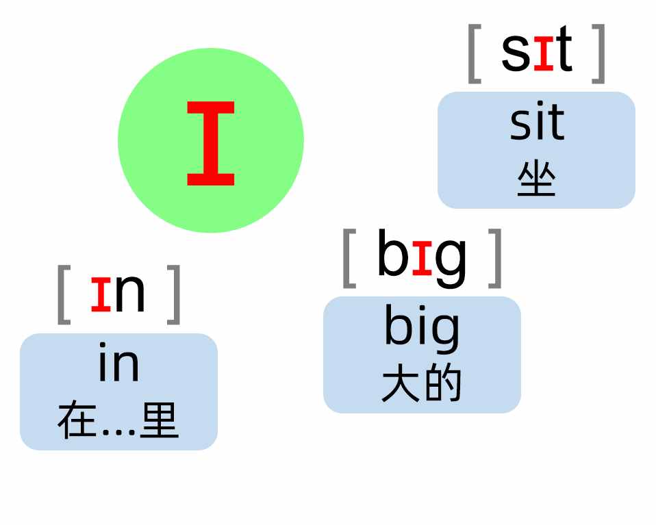 英語(yǔ)音標(biāo)88分好資料，這20個(gè)音標(biāo)叫元音，朗讀單詞更好學(xué)