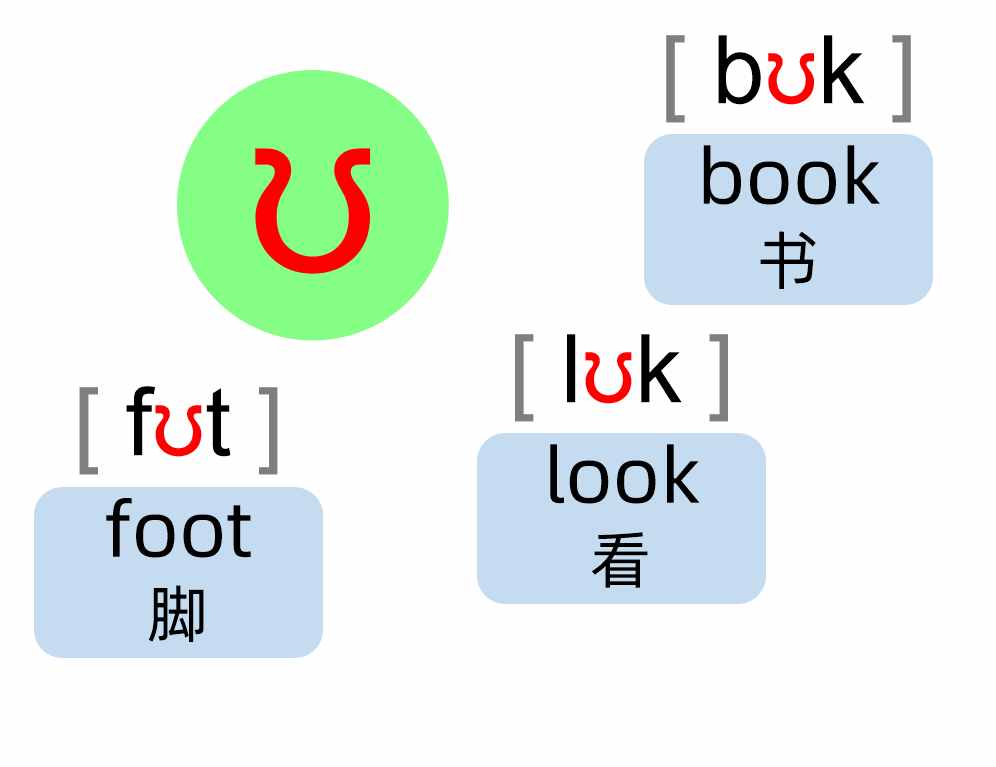 英語(yǔ)音標(biāo)88分好資料，這20個(gè)音標(biāo)叫元音，朗讀單詞更好學(xué)