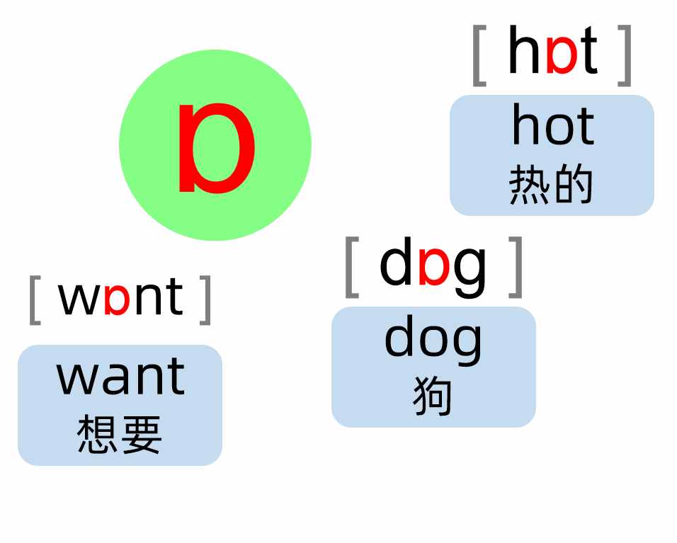英語(yǔ)音標(biāo)88分好資料，這20個(gè)音標(biāo)叫元音，朗讀單詞更好學(xué)