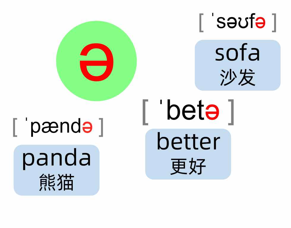 英語(yǔ)音標(biāo)88分好資料，這20個(gè)音標(biāo)叫元音，朗讀單詞更好學(xué)