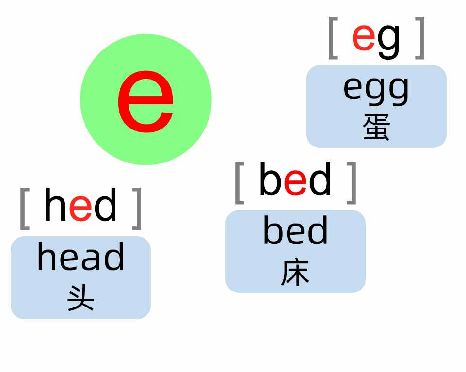 英語(yǔ)音標(biāo)88分好資料，這20個(gè)音標(biāo)叫元音，朗讀單詞更好學(xué)