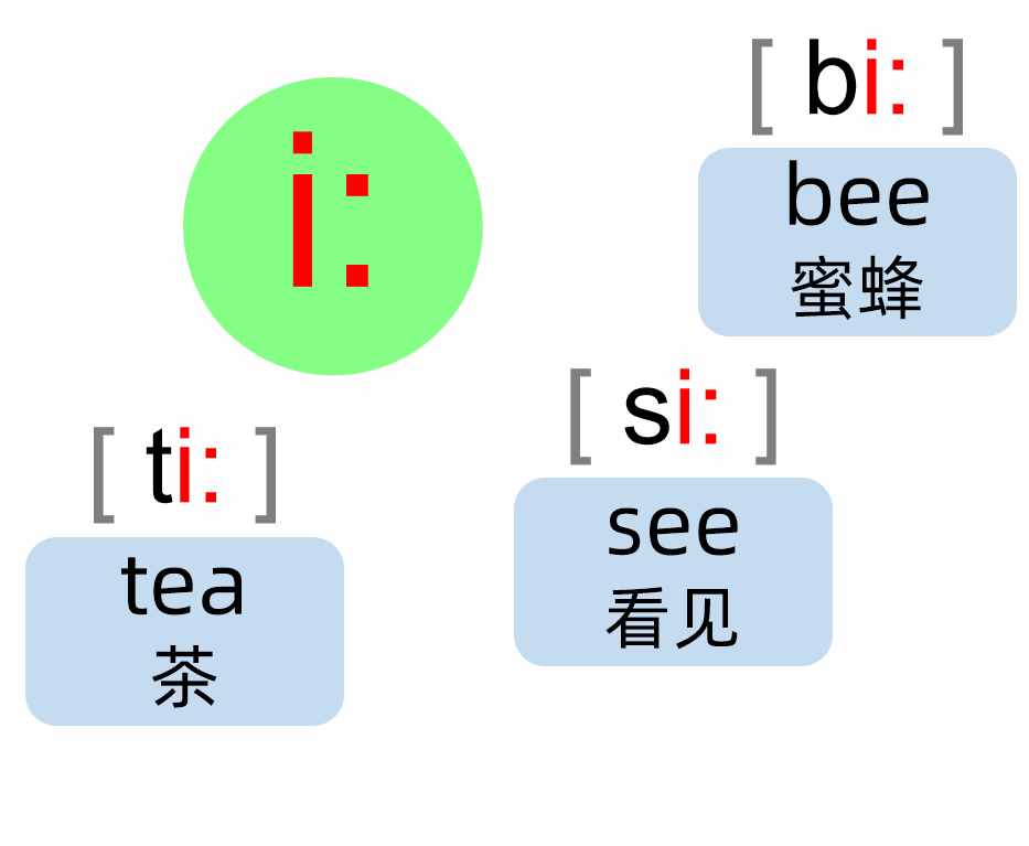 英語(yǔ)音標(biāo)88分好資料，這20個(gè)音標(biāo)叫元音，朗讀單詞更好學(xué)