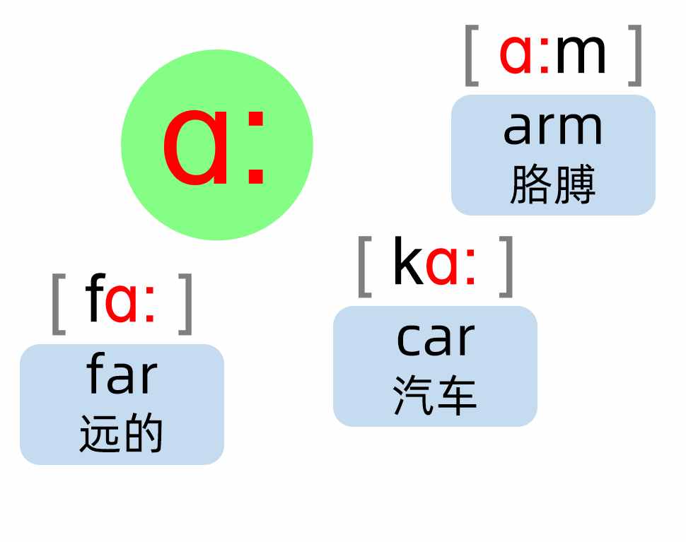 英語(yǔ)音標(biāo)88分好資料，這20個(gè)音標(biāo)叫元音，朗讀單詞更好學(xué)