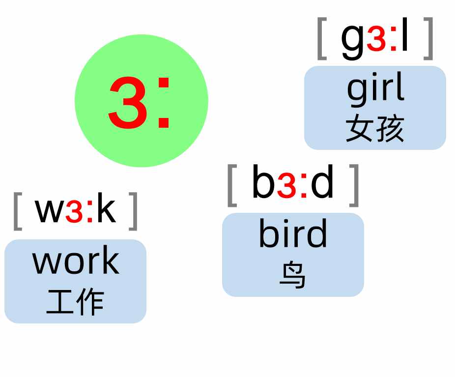 英語(yǔ)音標(biāo)88分好資料，這20個(gè)音標(biāo)叫元音，朗讀單詞更好學(xué)