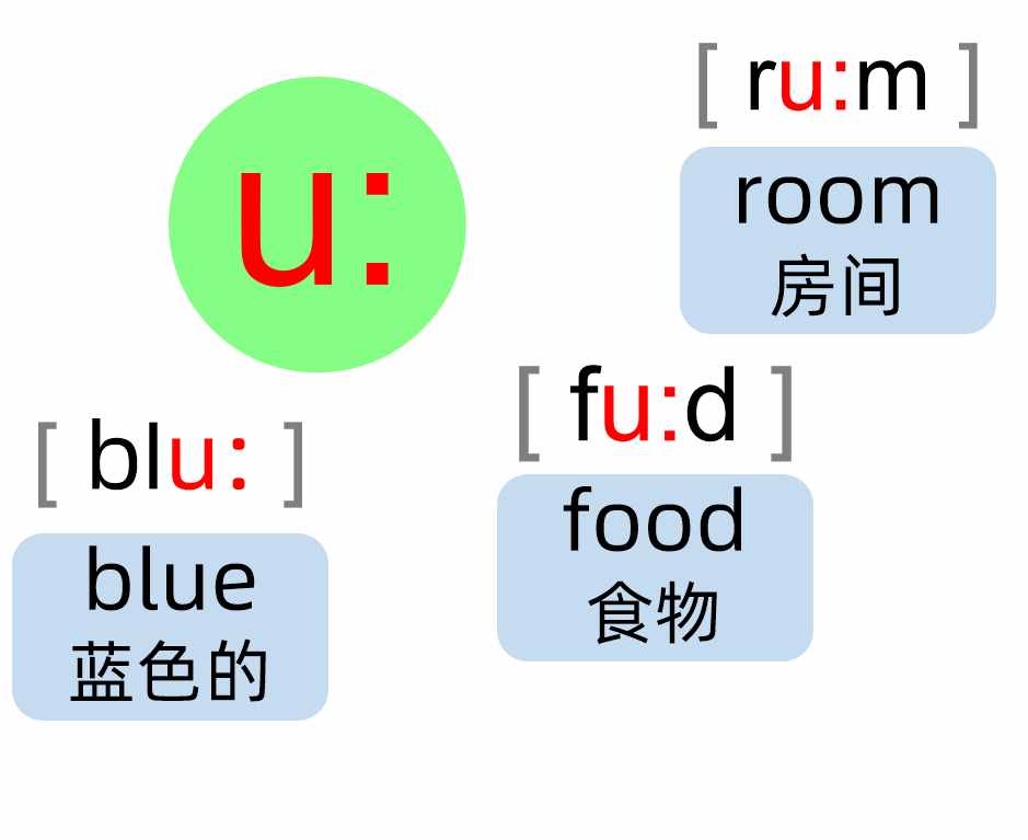 英語(yǔ)音標(biāo)88分好資料，這20個(gè)音標(biāo)叫元音，朗讀單詞更好學(xué)